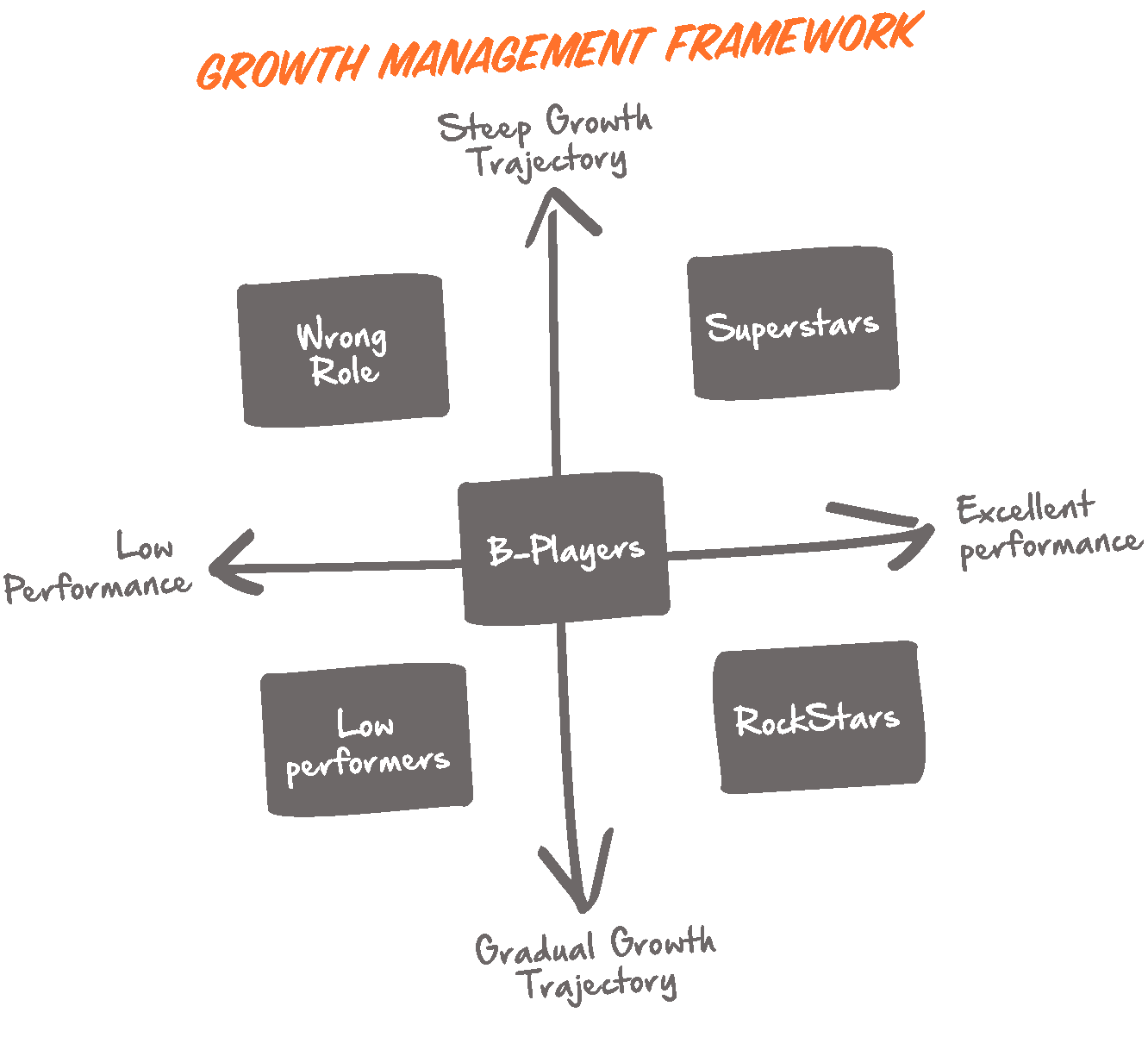 Growth Management Framework