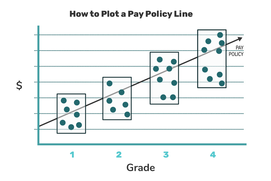 How-to-Plot-a-Pay-Policy-Line-900x600