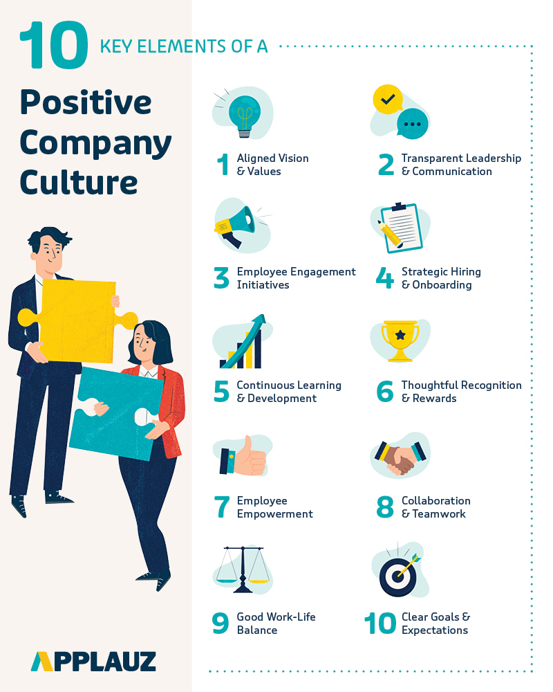 Infographic - Building a strong company culture