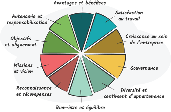 Pulse Survey Themes FR