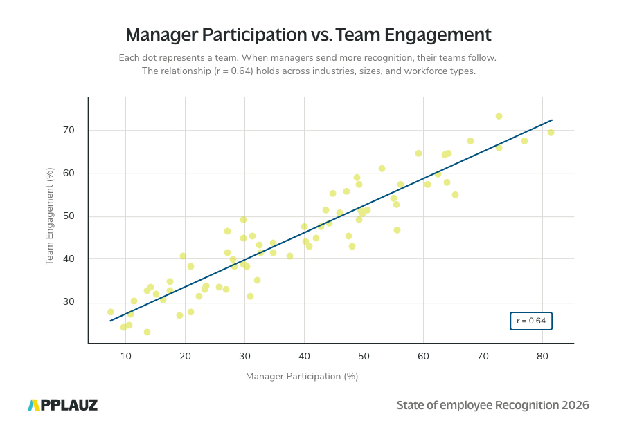 SoR_Manager-Participation-vs-Team-Engagement