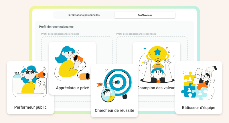 Profils de reconnaissance des employés