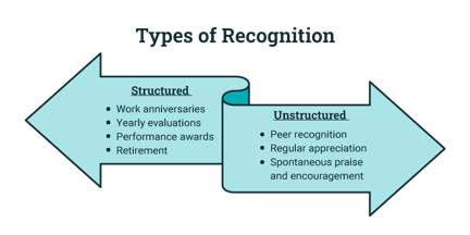 TypesofRecognition-780x391