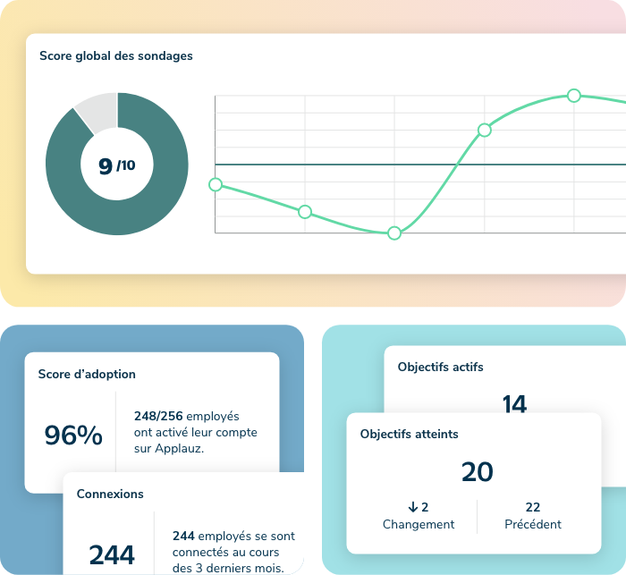 rapports-donnees-bloques-sondages