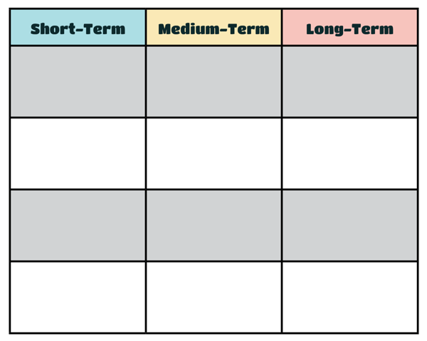 3 column table to evaluate short-term, medium-term and long-term EVP offering.